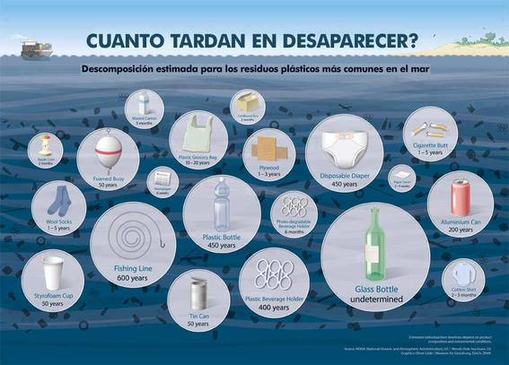 Científicos alertan sobre masiva contaminación por 