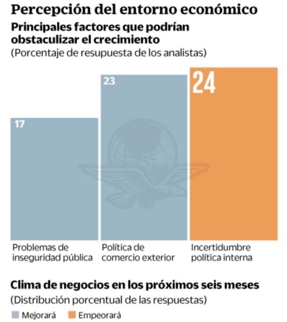 banxico pronostyica incertidumbre economica para 2019 1