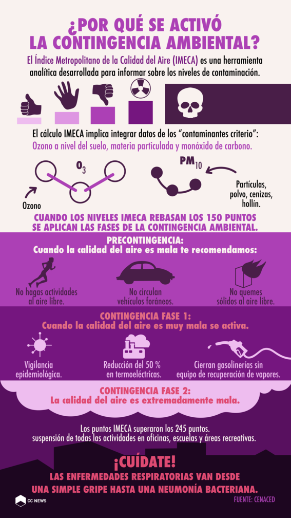 ¿Por qué se activó la contingencia ambiental? - mexico