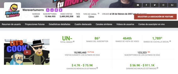 cuanto pagan en youtube mexico 1