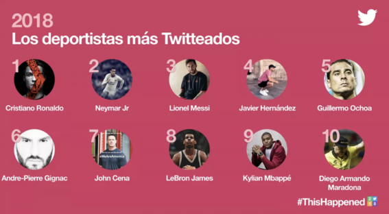 habitos y tendencias de mexicanos en twitter durante 2018 5