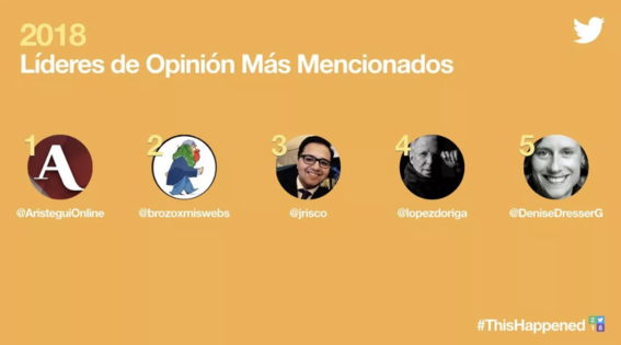 habitos y tendencias de mexicanos en twitter durante 2018 7