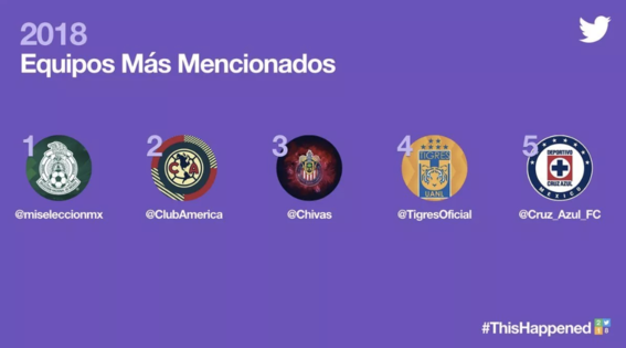 habitos y tendencias de mexicanos en twitter durante 2018 9