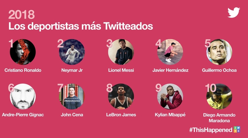 BTS, AMLO y Fortnite: Cuáles fueron los temas más twitteados en México durante 2018 3